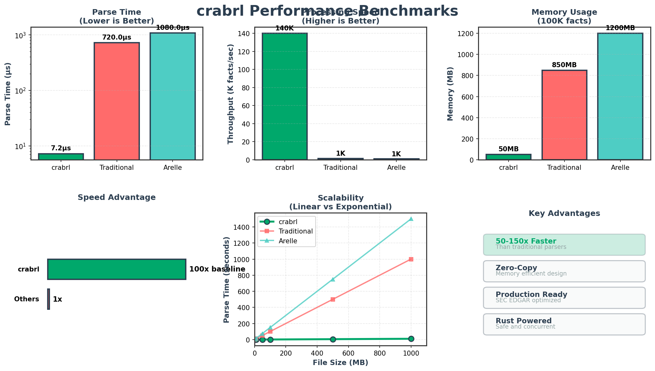 Performance Benchmarks